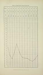 Chart (1878)