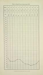 Chart (1880)