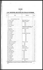 [Page v]Index to N.-W. Provinces and Oudh and Punjab witnesses
