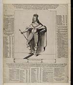 Blaikie.SNPG.22.29Portrait of Charles I (1600-1649) Reigned 1625-1649