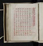 folio 153 versoTable in red and black for finding the date of Easter