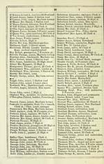 10) - Towns > Dalkeith > 1887-1891, 1894 - Carment's … directory for  Dalkeith and district > 1890 - Scottish Directories - National Library of  Scotland