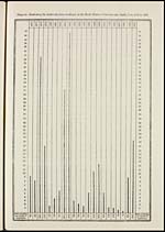 Foldout openDiagram illustrating the death-rate from small-pox in the North-Western Provinces and Oudh, from 1876 to 1897
