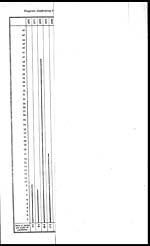 Foldout closedDiagram illustrating the death-rate from small-pox in the North-Western Provinces and Oudh, from 1876 to 1899