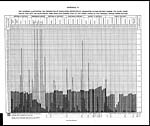 Foldout openAppendix IV. The diagram illustrates the proportion of population protected by vaccination in each district during the seven years side by side with the death-rates from small-pox during each of the three years of the triennial period under review