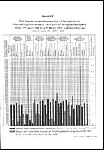 Foldout openAppendix IV. This diagram shows the proportion of the population successfully vaccinated in each district during the seven years from 1st April 1915 to 31st March 1922, and the small-pox death rate for 1921-1922