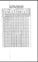 Foldout closedAppendix IV. This diagram illustrates the proportion of population protected by vaccination in each district during the seven years side by side with the death-rates from small-pox during each of the three years of the triennial period under review