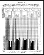 Foldout openAppendix IV. This diagram shows the proportion of the population protected by vaccination in each district during the seven years from 1st April 1917 to 31st March 1924, side by side with the death rates from small-pox for 1923-24
