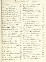 [Page iii]Index to volume 2d (1733)