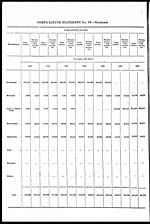 Comparative statement No.IV