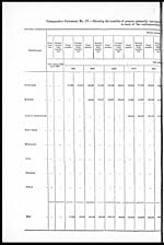 Comparative statement No.IV