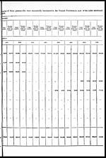 Comparative statement No.IV