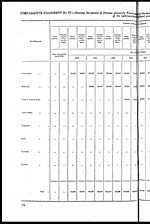 Comparative statement No.IV