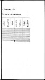 Foldout closedDiagram appendix C