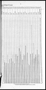 Foldout openDiagram illustrating death-rate from small-pox and degree of protection afforded