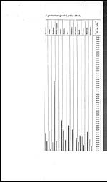 Foldout closed[Diagram 1904-1911]