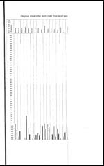 Foldout closed[Diagram 1905-1912]