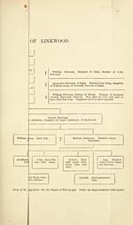 Folded genealogical chart