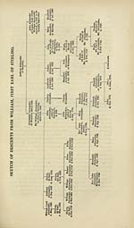 Genealogical tableSketch of descents from William, first Earl of Stirling