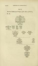 Page lxxviiiReduced emblazoned pedigree of the Earls of Stirling