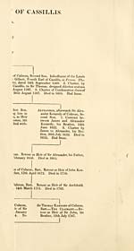 Folded genealogical chart