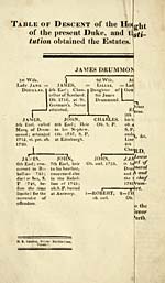 Folded genealogical table