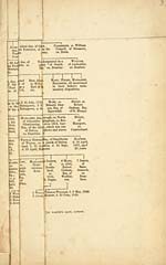 Folded genealogical chartCoulthart of Coulthart, Collyn, and Ashton-under-Lyne