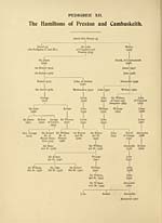 Page 114Pedigree XII: Hamiltons of Preston and Cambuskeith