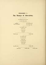 [Page 60]Pedigree V: Morays of Abercairney