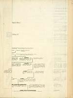 Folded genealogical chartGenealogical chart: Stewarts of Fothergill