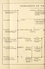 Folded genealogical chartPedigree of the Argyll family