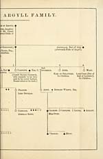 Folded genealogical chart