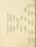 Genealogical chartBairds of Auchmeddan and their descendants