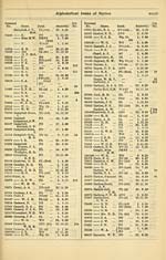 430 Air Force Lists Air Force List Monthly 1940 April British Military Lists National Library Of Scotland