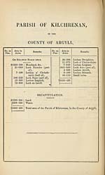[Page 6]Kilchrenan, County of Argyll
