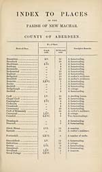 Index to placesNew Machar, County of Aberdeen